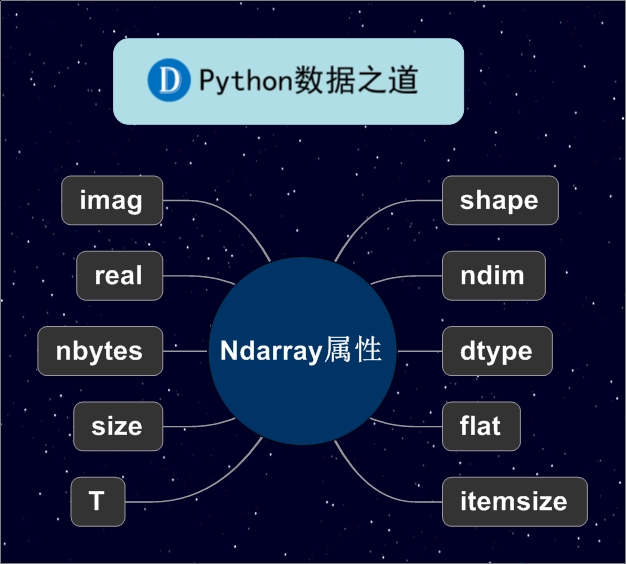 Python 一篇文章掌握numpy的基本用法