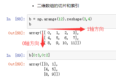 Python 一篇文章掌握numpy的基本用法